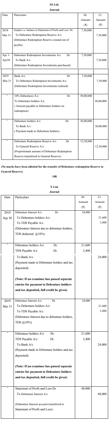 On 31st March 2018 SS Ltd. had 50,000 10% debentures of ` 100 each 